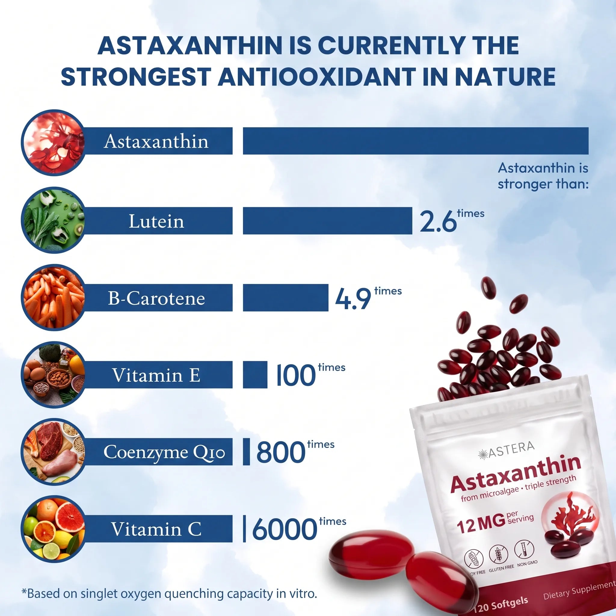 Astaxanthin Capsules