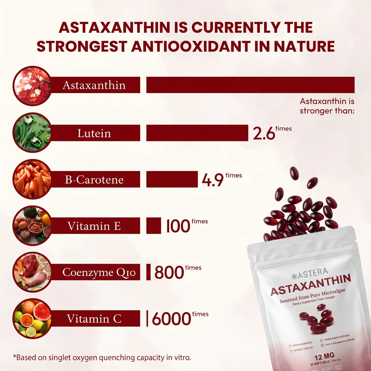 Astaxanthin Capsules(30 softgels)