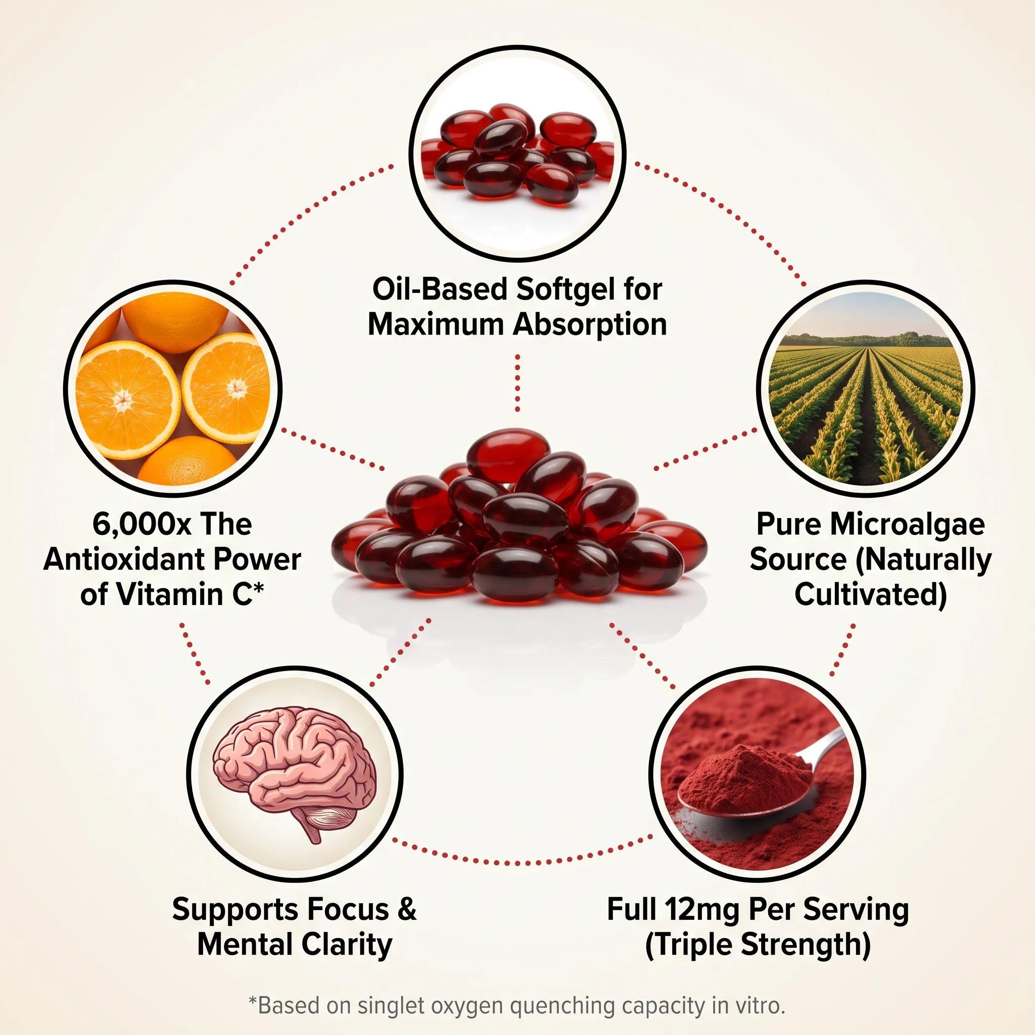 Astaxanthin Capsules