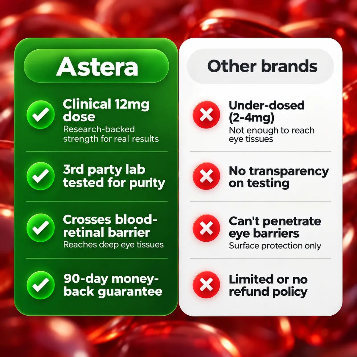 Astaxanthin Capsules(30 softgels)