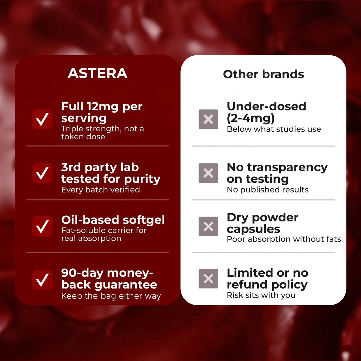 Astaxanthin Capsules(30 softgels)